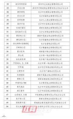 二季度長沙開福區(qū)物業(yè)服務(wù)“紅黑榜”揭曉，你家小區(qū)上榜了嗎？