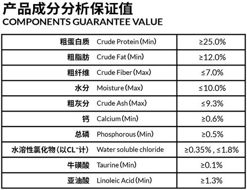 從適口性到三大指標 科學評估寵物食品質(zhì)量