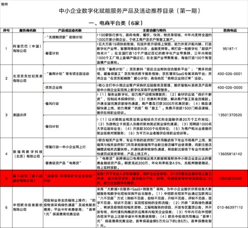 豬八戒網(wǎng)“戰(zhàn)疫情”行動(dòng)入選中小企業(yè)數(shù)字化賦能推薦目錄，助力企業(yè)招投標(biāo)服務(wù)升級(jí)